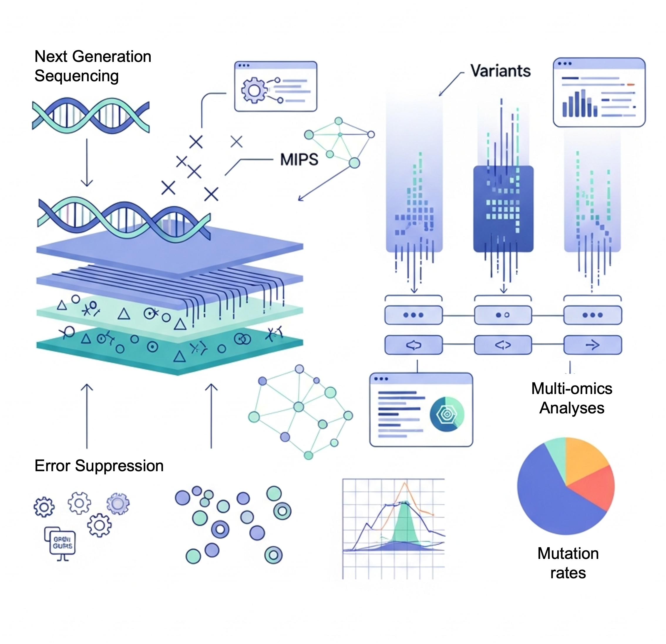 Computational Tools Visualization